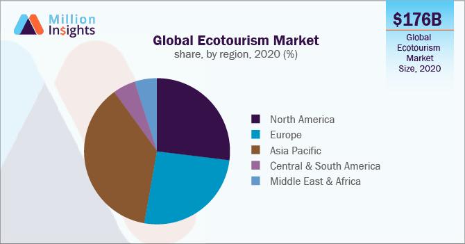 ecotourism in south africa statistics